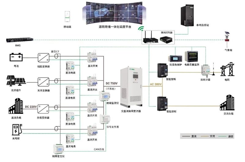 如何选择适合自己的分布式光伏发电系统？